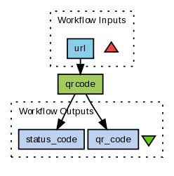 myExperiment - Workflows - QR code (matrix code) generator (Mark